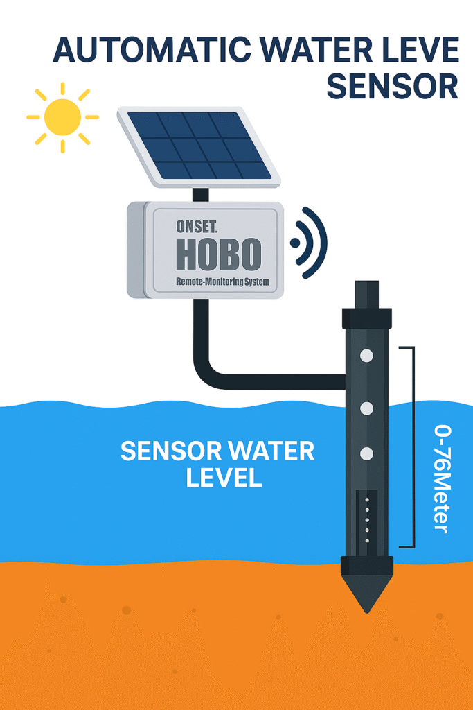 automatica water level recorder