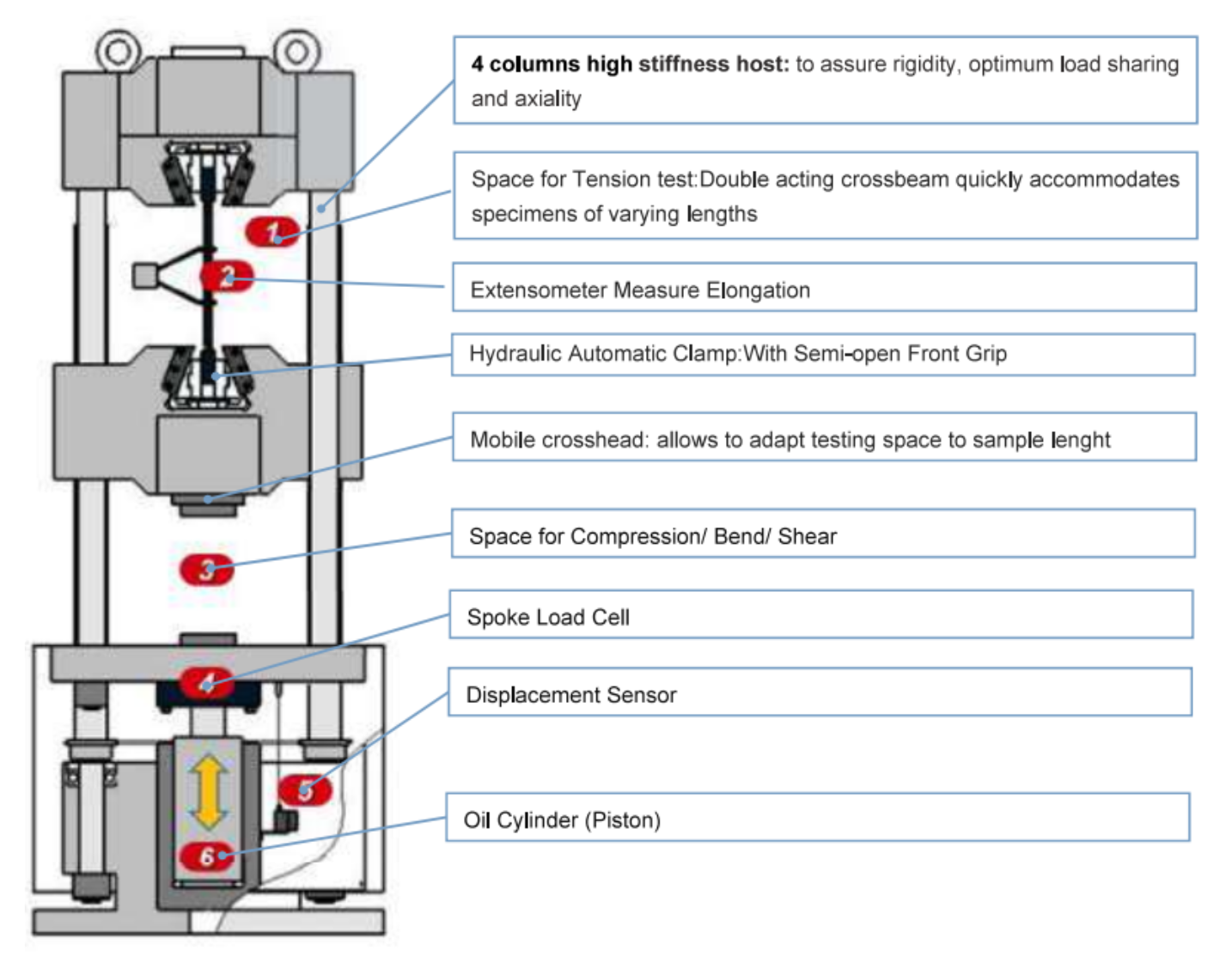 Komponen Utama yang Dimiliki Hydraulic UTM