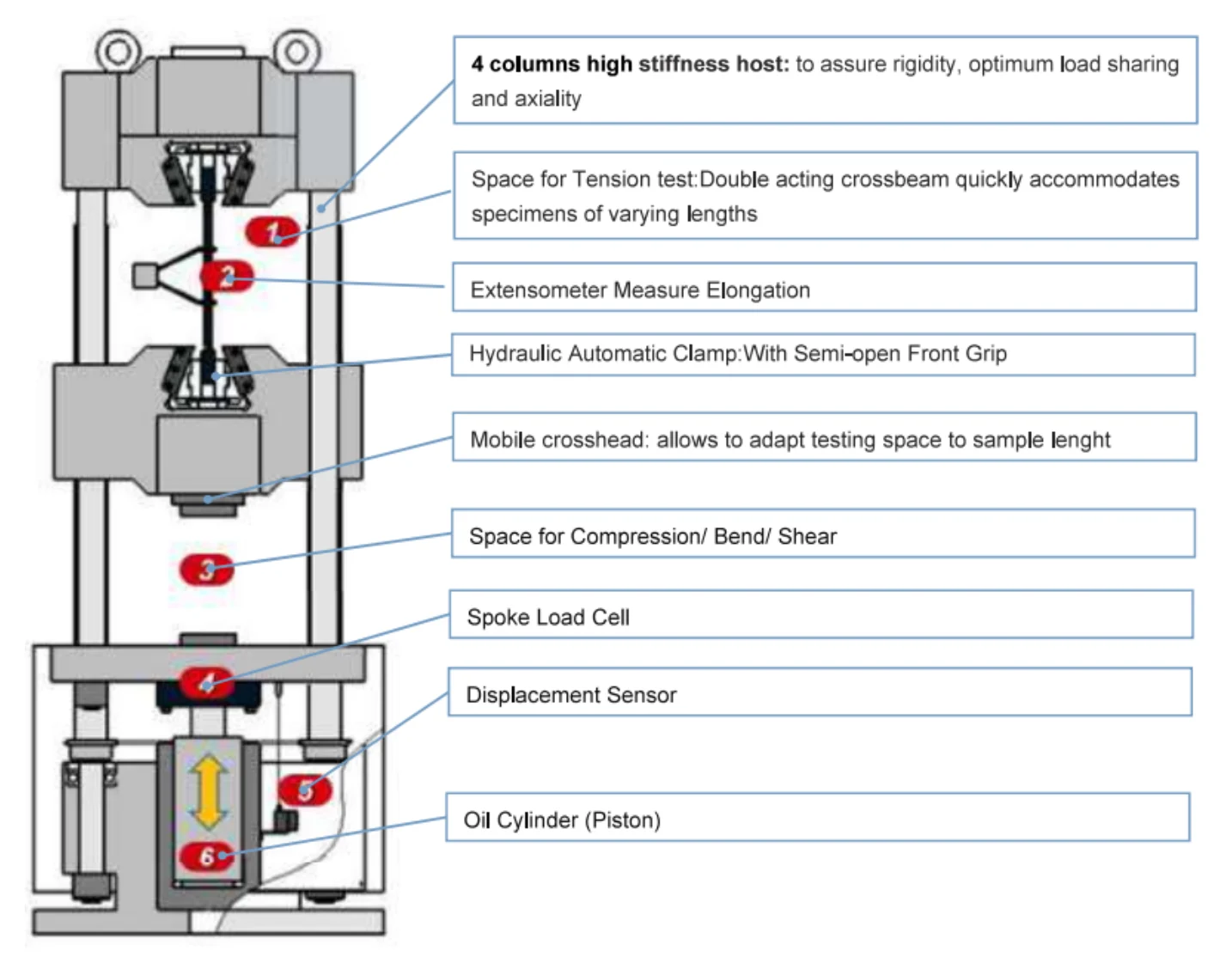 Komponen Utama yang Dimiliki Hydraulic UTM