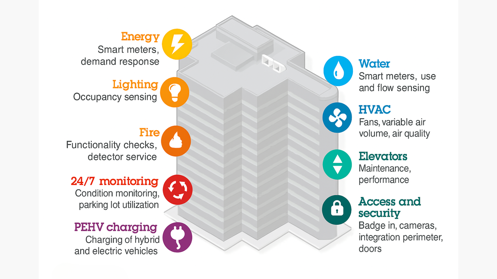  Detail Cara Kerja Building Automation System