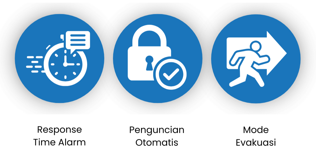 Parameter Keamanan dan Keselamatan