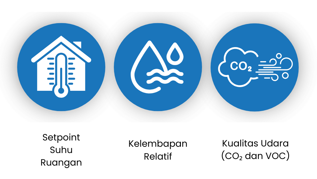 Parameter Lingkungan (Environmental Control)
