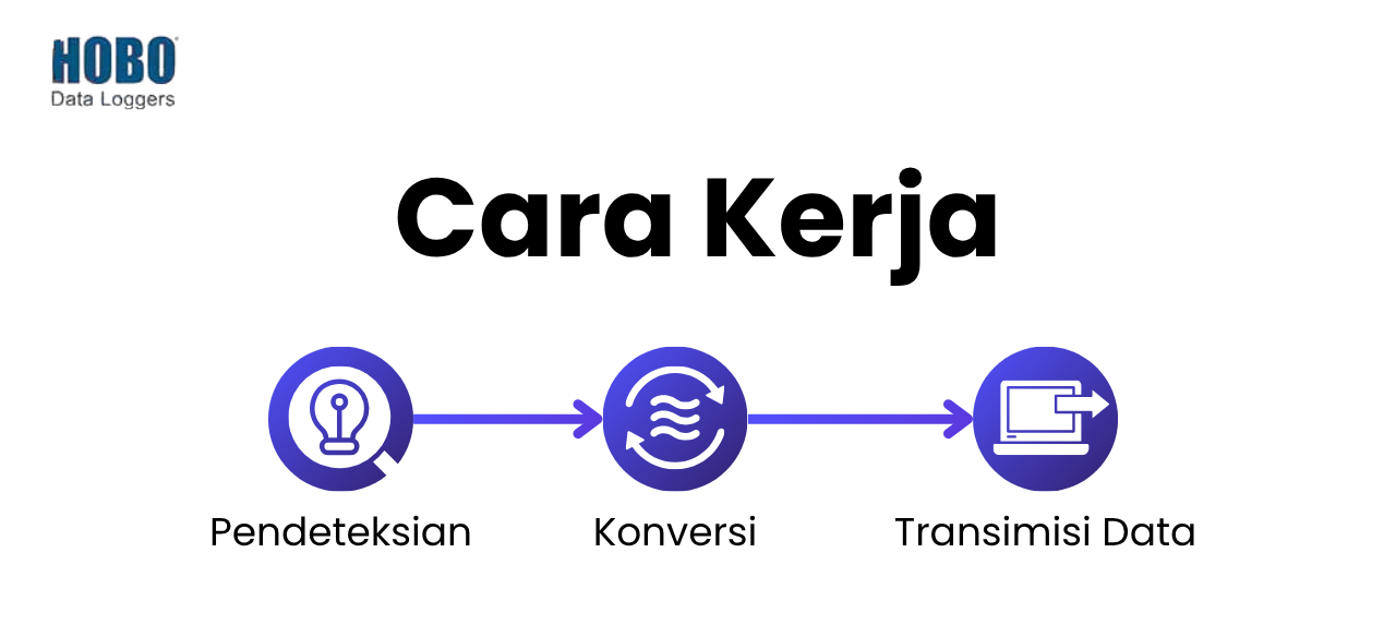 Cara kerja water level sensor - cara kerja hobo u20l taharica