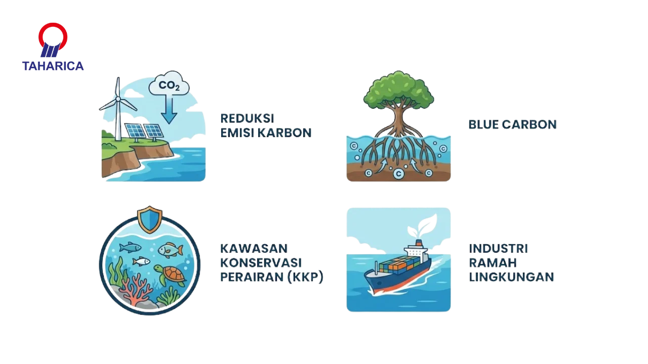 Bahaya Pemanasan Laut: Dampak dan Pencegahan Efektif - Taharica