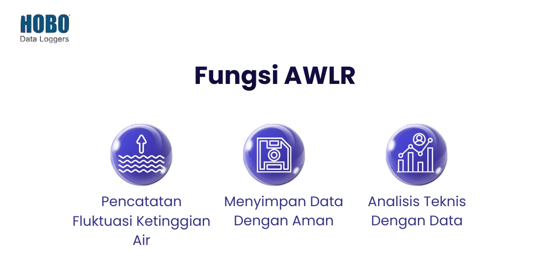 fungsi awlr automatic water level recorder - taharica