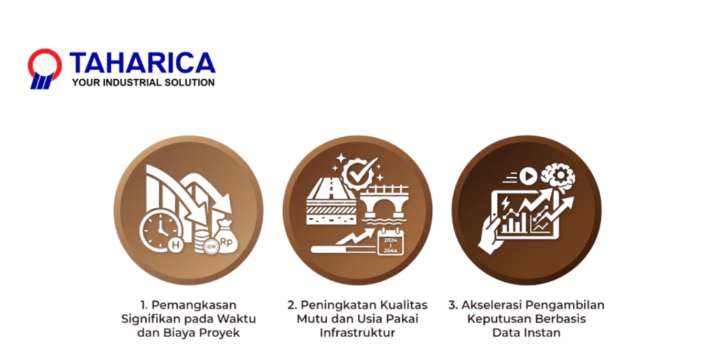 manfaat menggunakan light weight deflectometer - TAHARICA